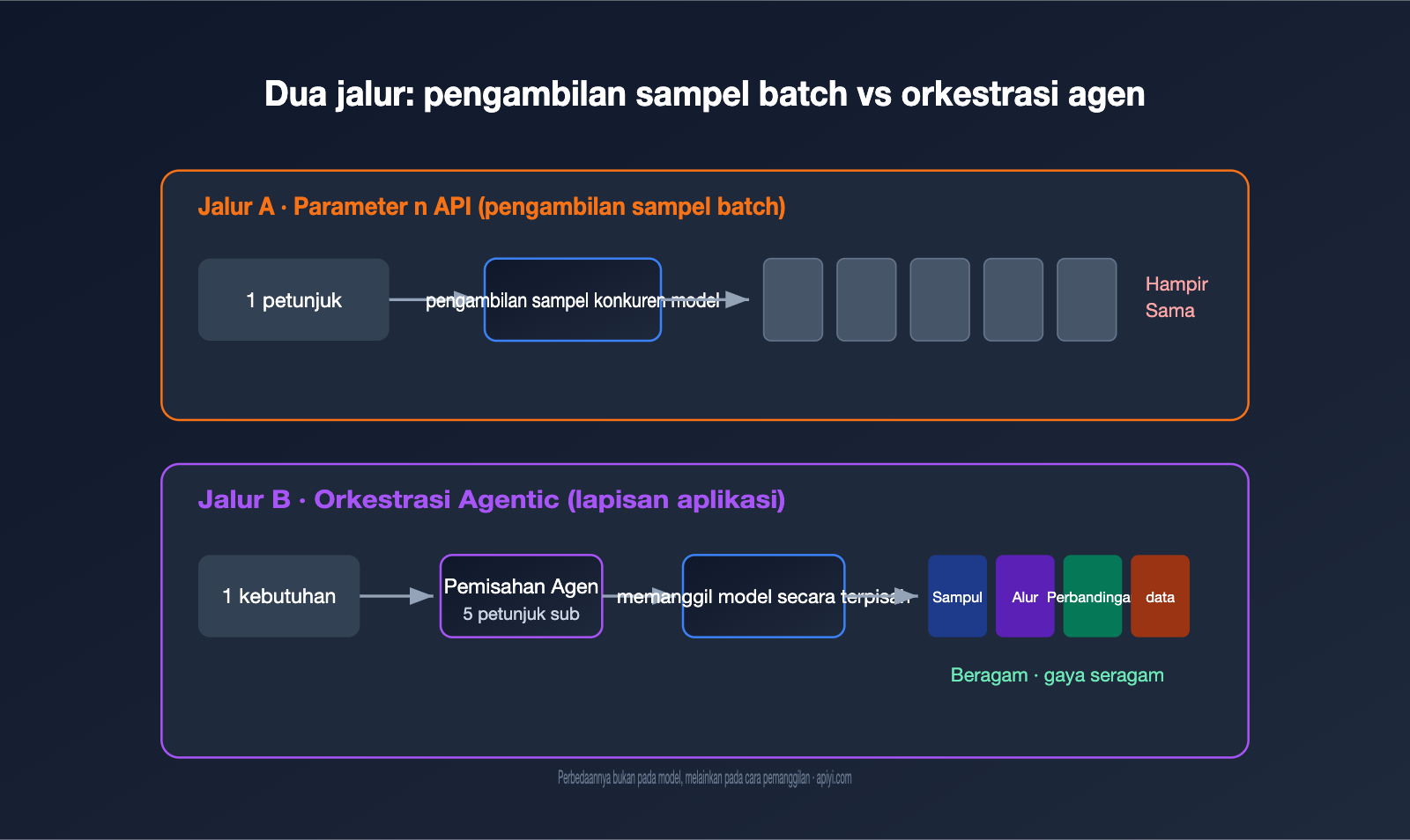gpt-image-multi-image-generation-consistency-guide-id 图示