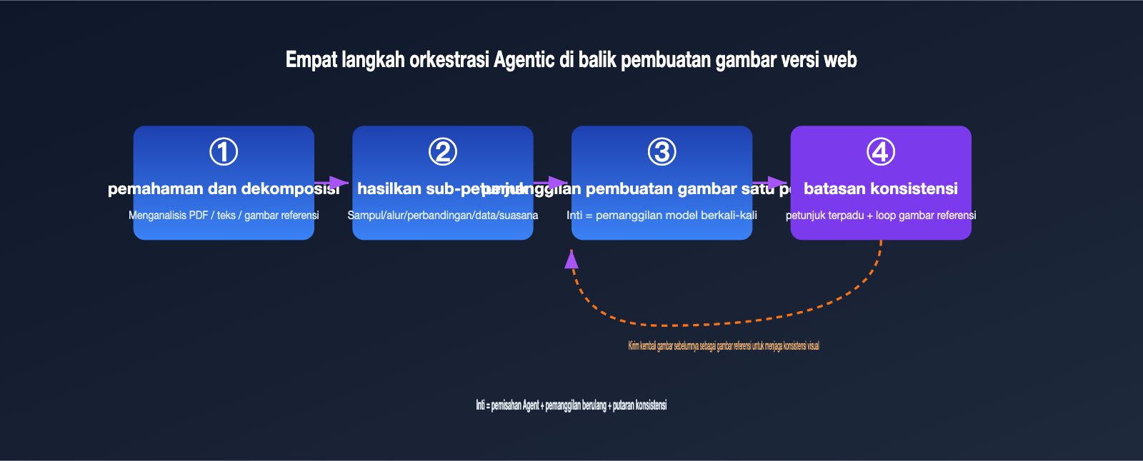 gpt-image-multi-image-generation-consistency-guide-id 图示