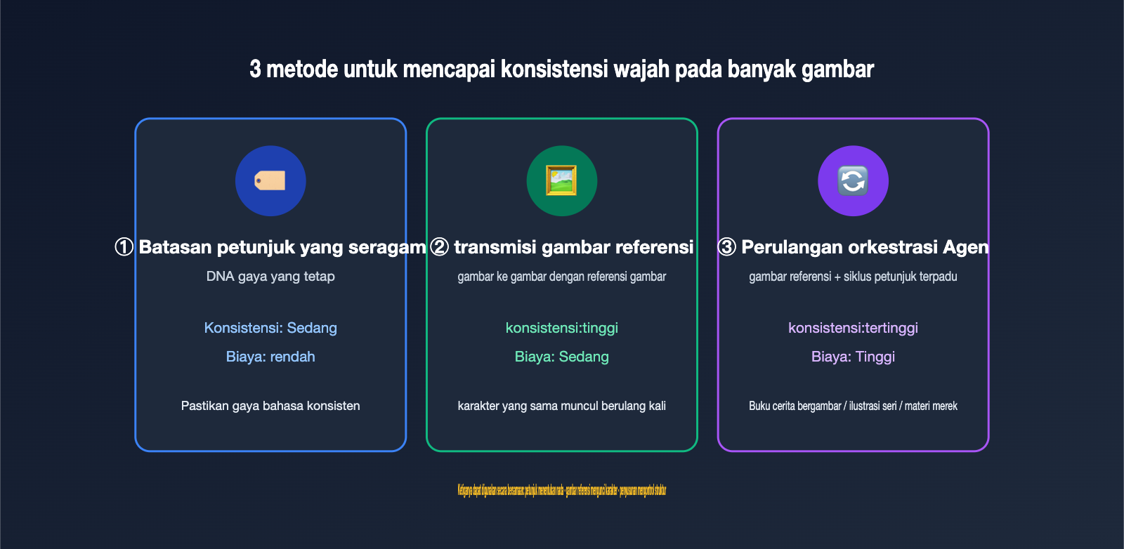 gpt-image-multi-image-generation-consistency-guide-id 图示