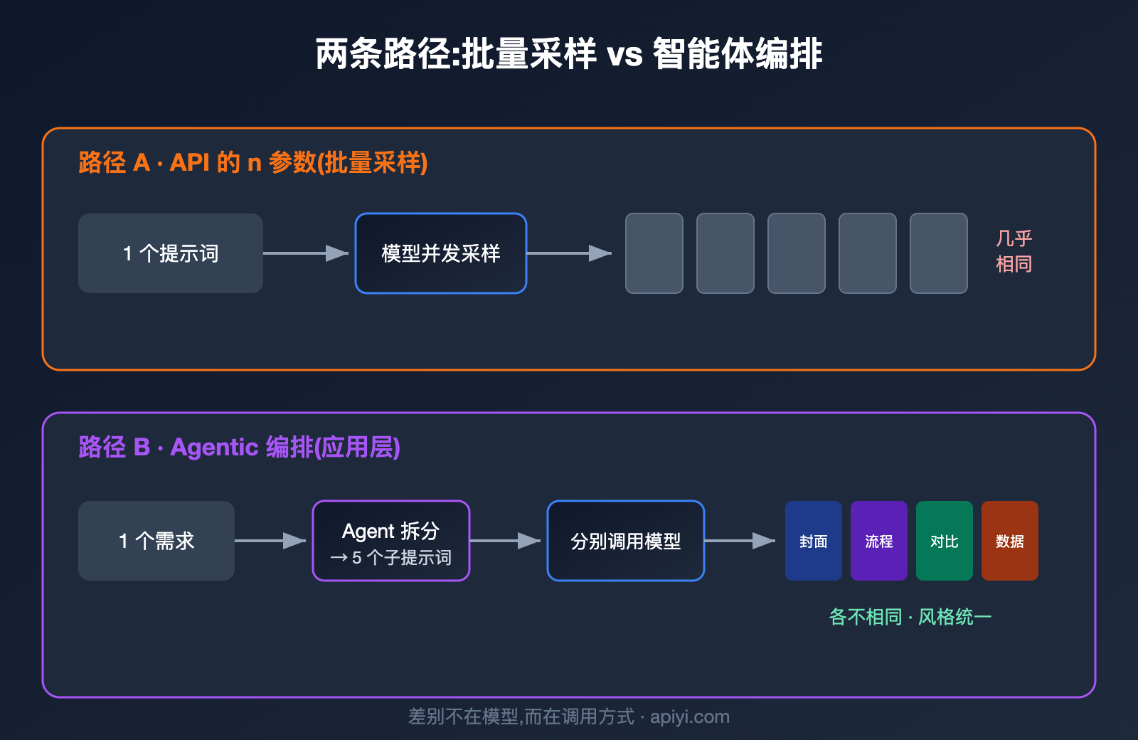 gpt-image-multi-image-generation-consistency-guide 图示