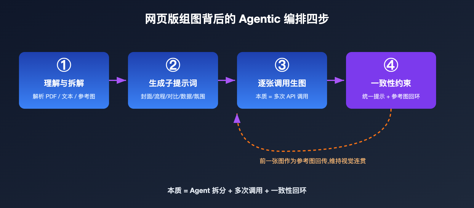 gpt-image-multi-image-generation-consistency-guide 图示