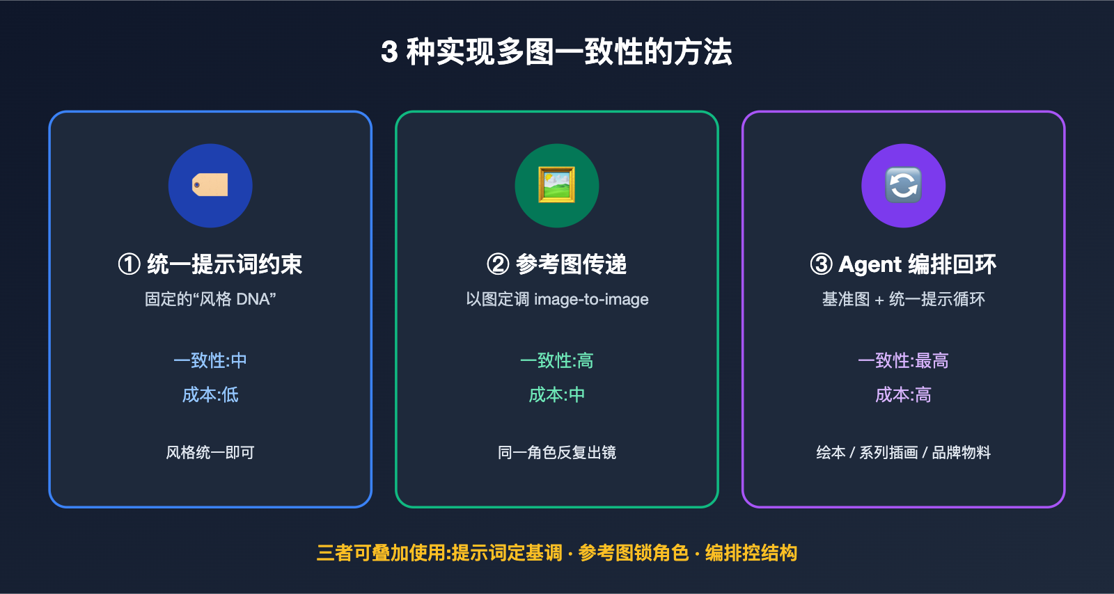 gpt-image-multi-image-generation-consistency-guide 图示