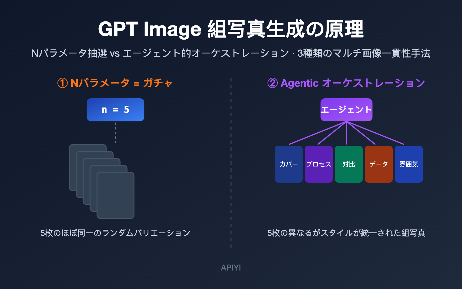 gpt-image-multi-image-generation-consistency-guide-ja 图示