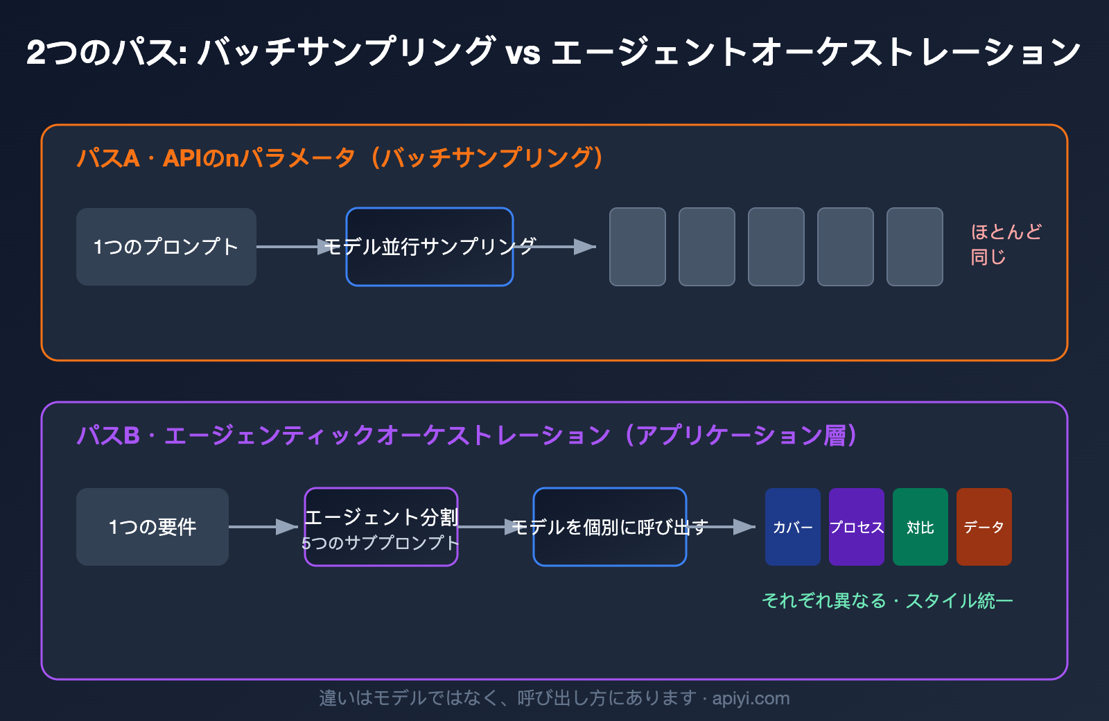 gpt-image-multi-image-generation-consistency-guide-ja 图示