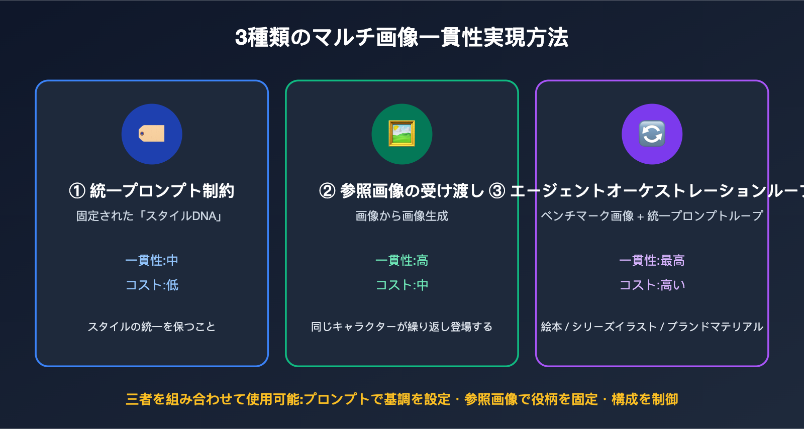 gpt-image-multi-image-generation-consistency-guide-ja 图示