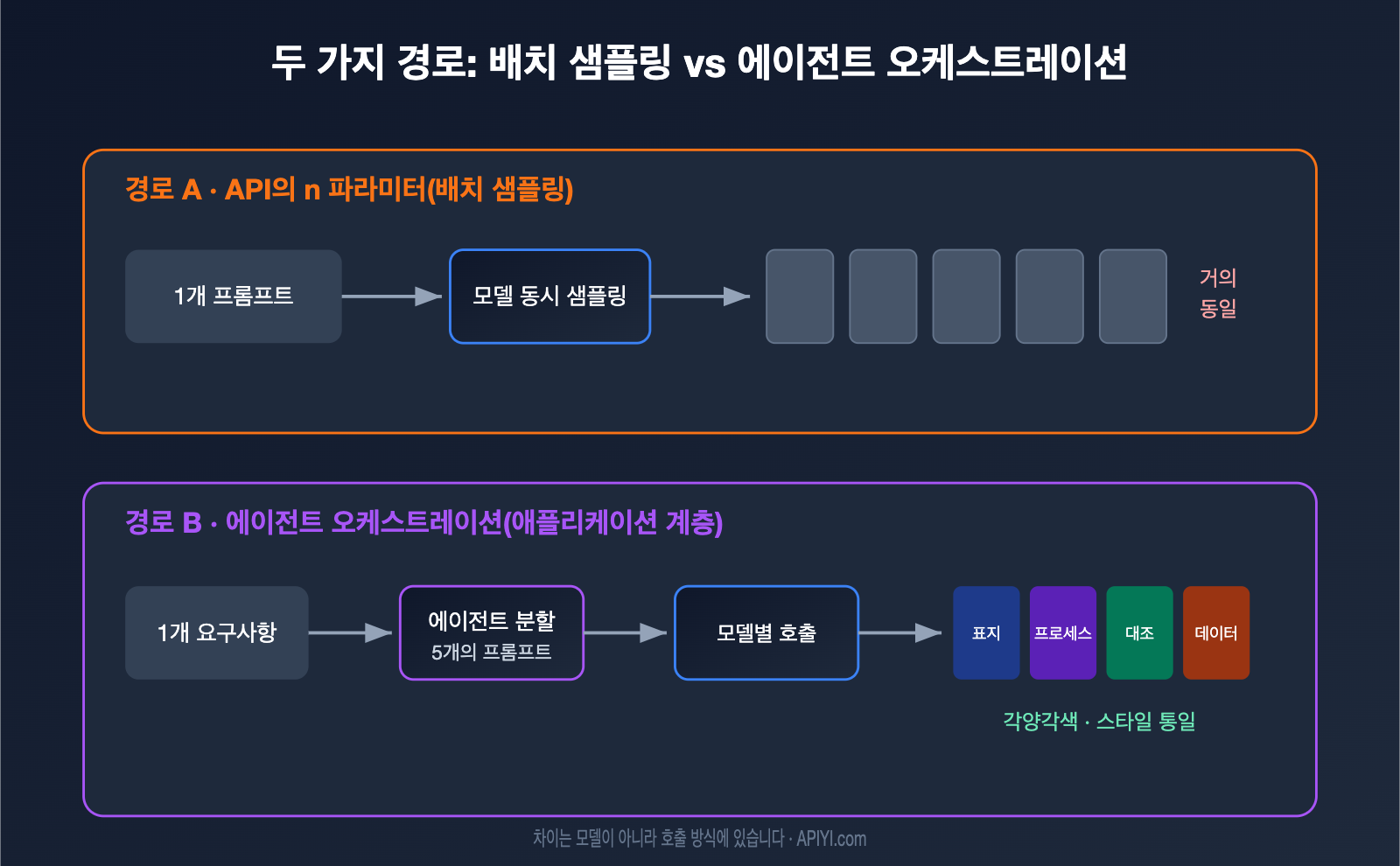 gpt-image-multi-image-generation-consistency-guide-ko 图示