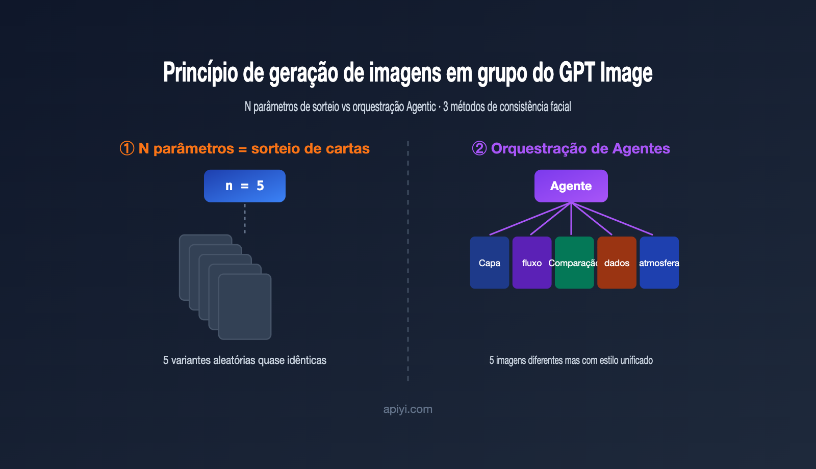 gpt-image-multi-image-generation-consistency-guide-pt-pt 图示