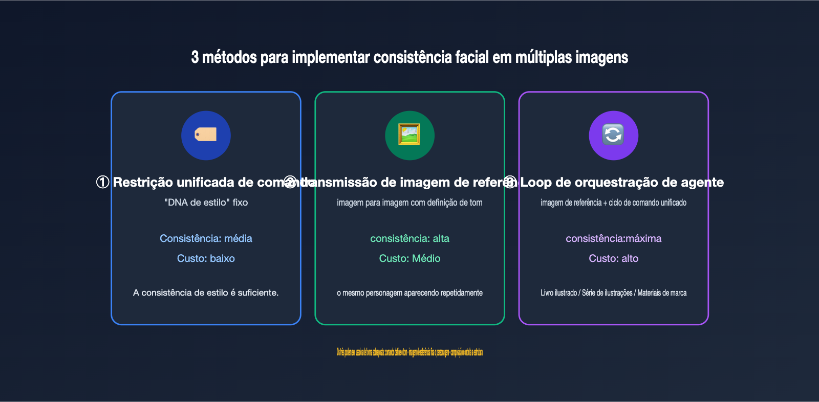 gpt-image-multi-image-generation-consistency-guide-pt-pt 图示