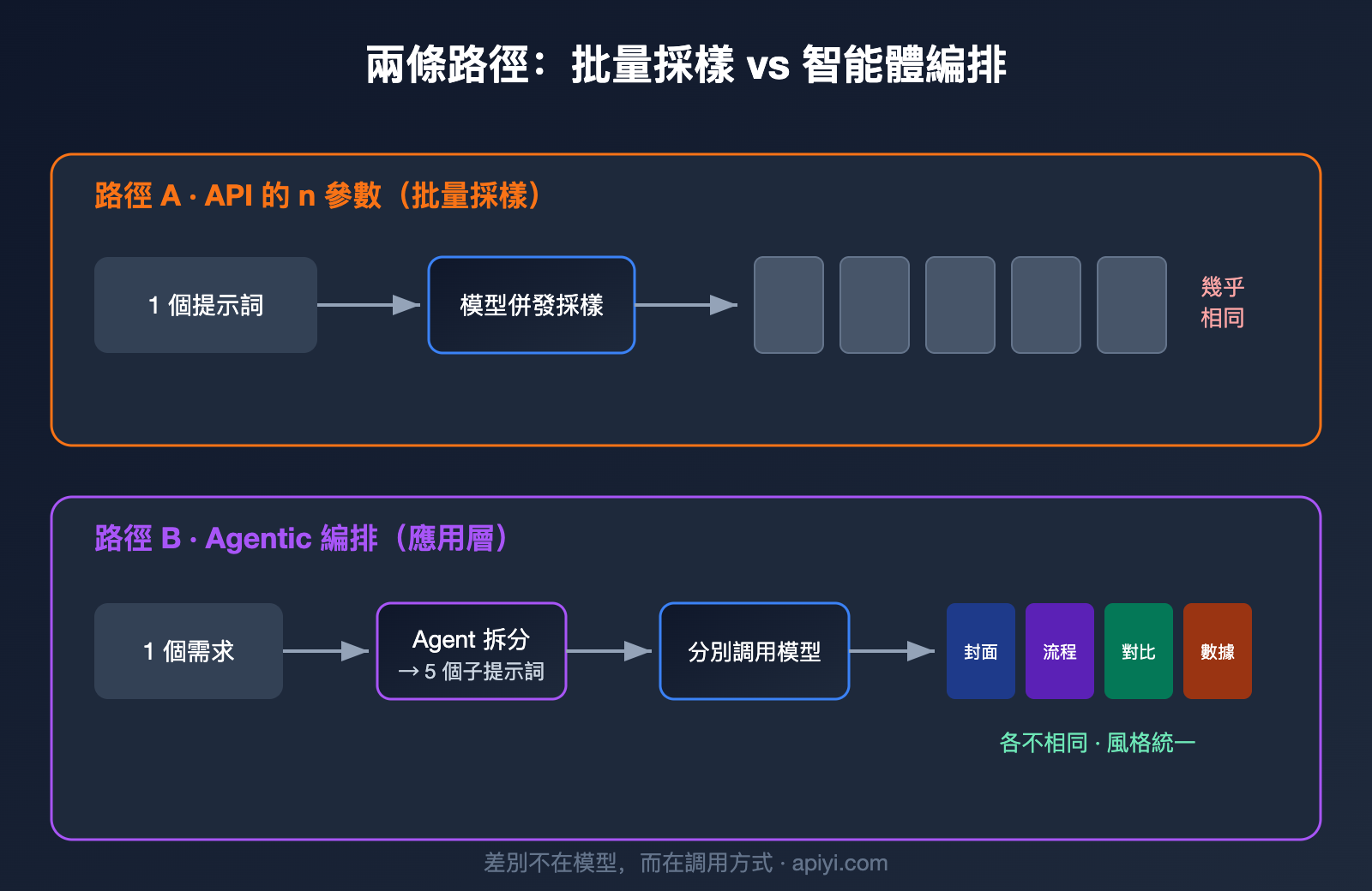gpt-image-multi-image-generation-consistency-guide-zh-hant 图示