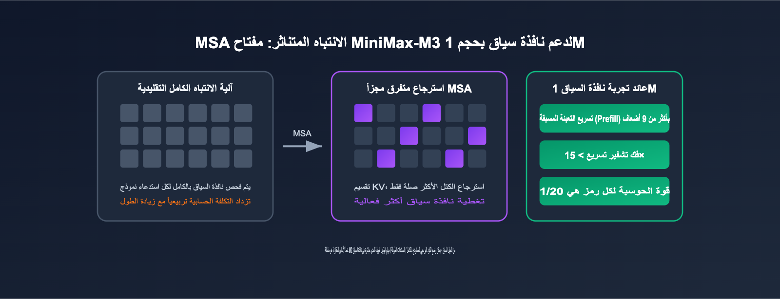 minimax-m3-api-launch-discount-guide-ar 图示