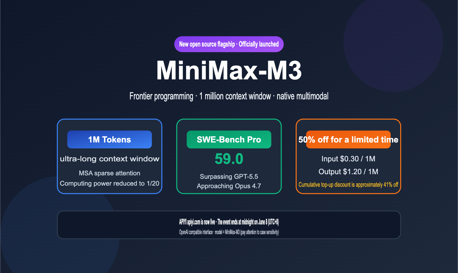 minimax-m3-api-launch-discount-guide-en 图示
