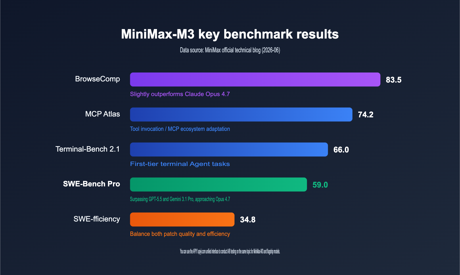 minimax-m3-api-launch-discount-guide-en 图示