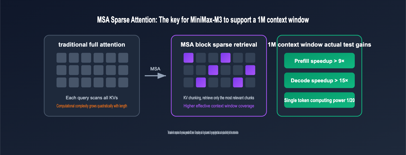 minimax-m3-api-launch-discount-guide-en 图示