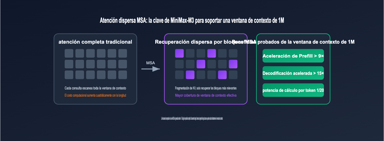 minimax-m3-api-launch-discount-guide-es 图示