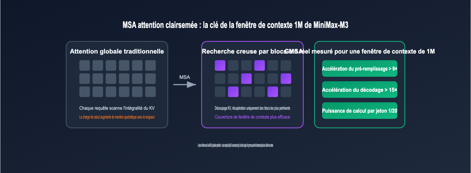 minimax-m3-api-launch-discount-guide-fr 图示