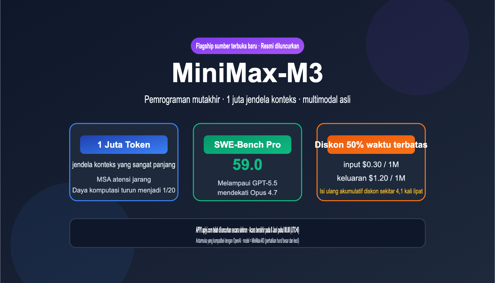 minimax-m3-api-launch-discount-guide-id 图示