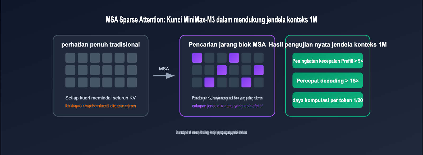 minimax-m3-api-launch-discount-guide-id 图示