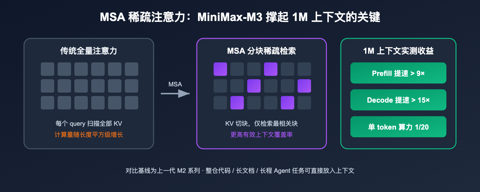 minimax-m3-api-launch-discount-guide 图示