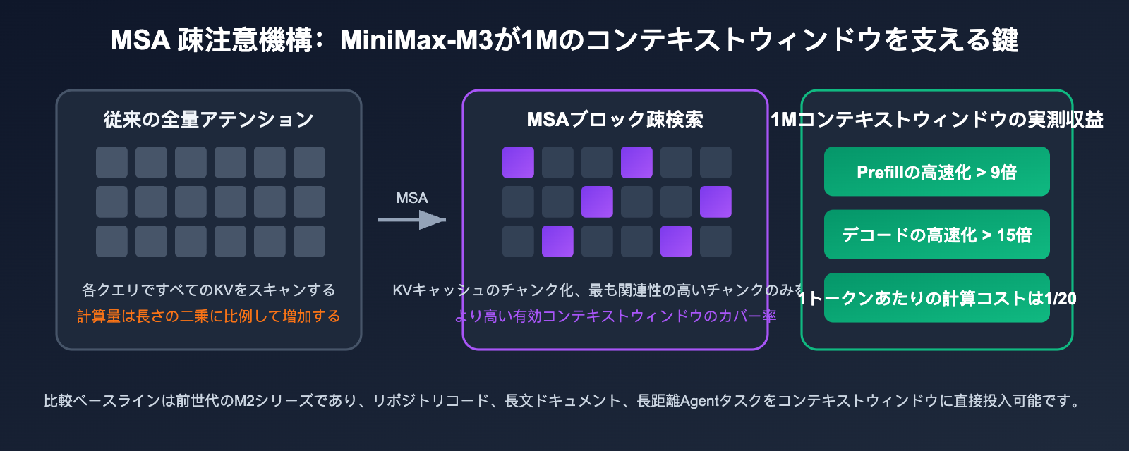 minimax-m3-api-launch-discount-guide-ja 图示