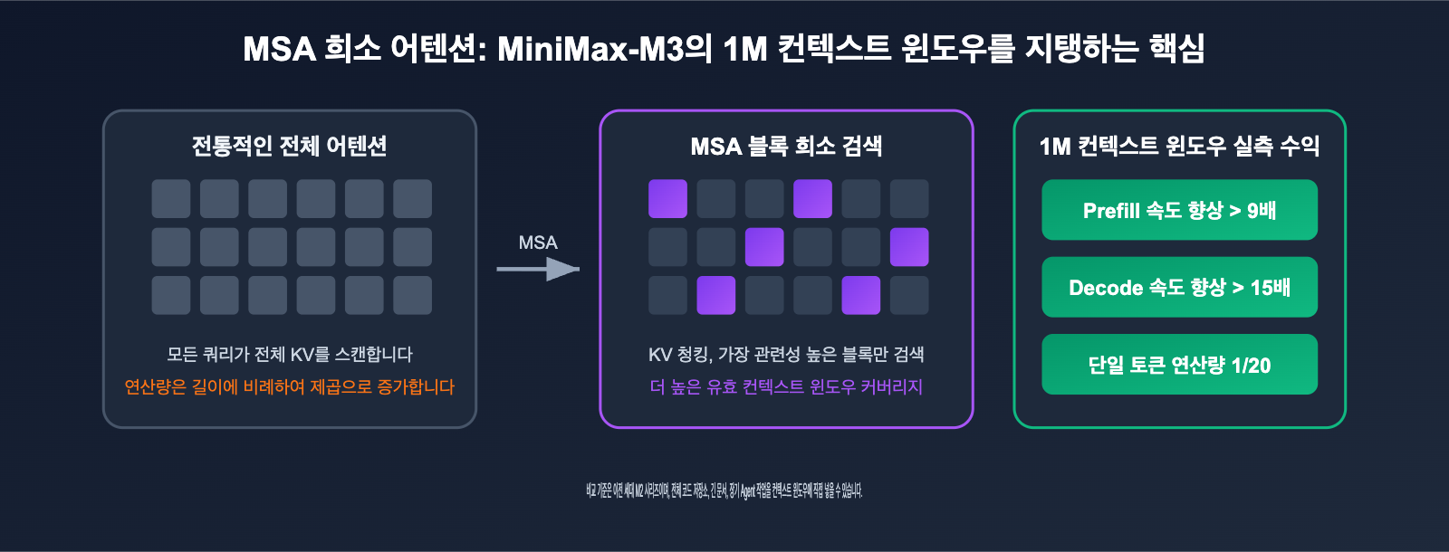 minimax-m3-api-launch-discount-guide-ko 图示