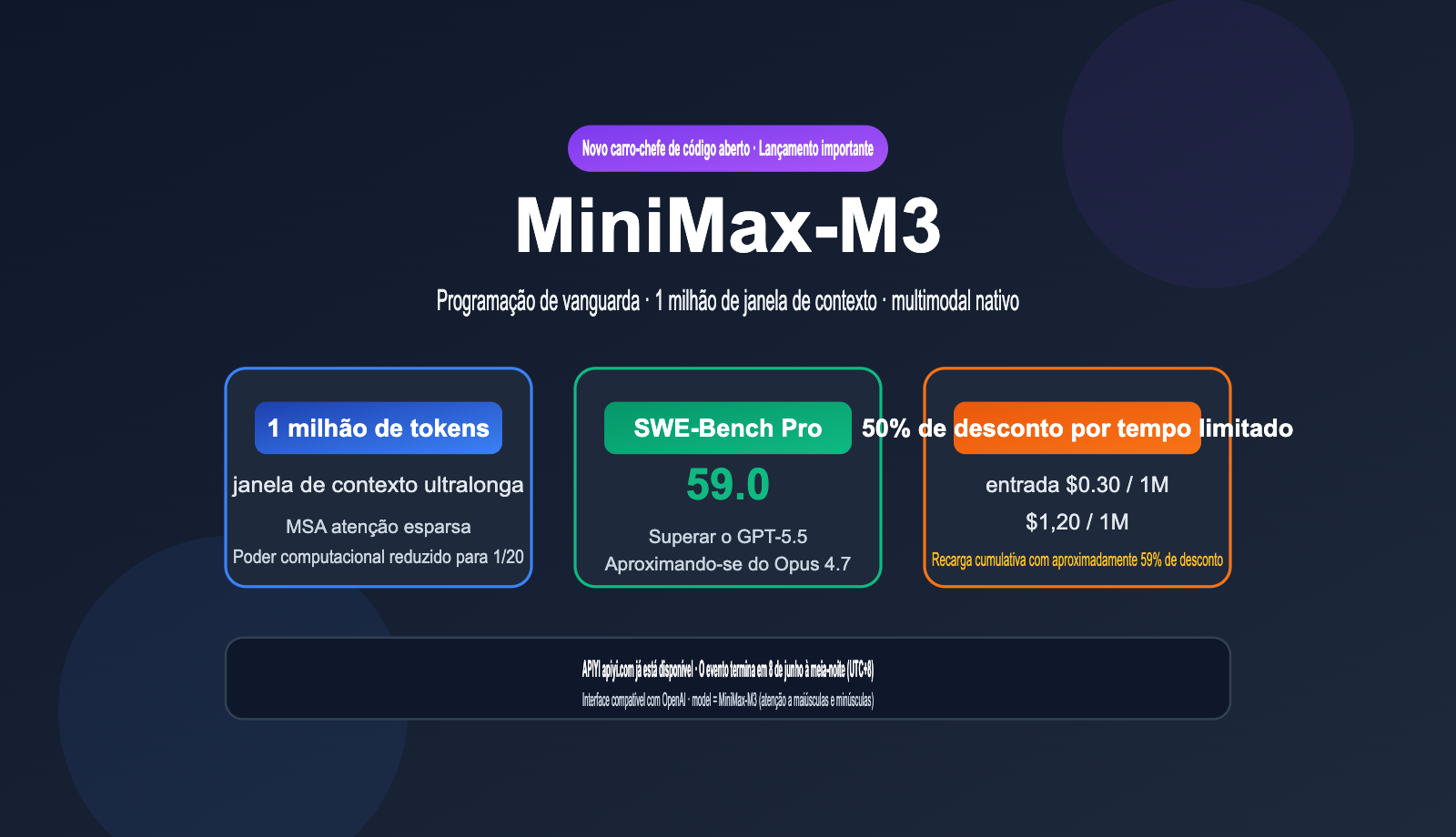 minimax-m3-api-launch-discount-guide-pt-pt 图示