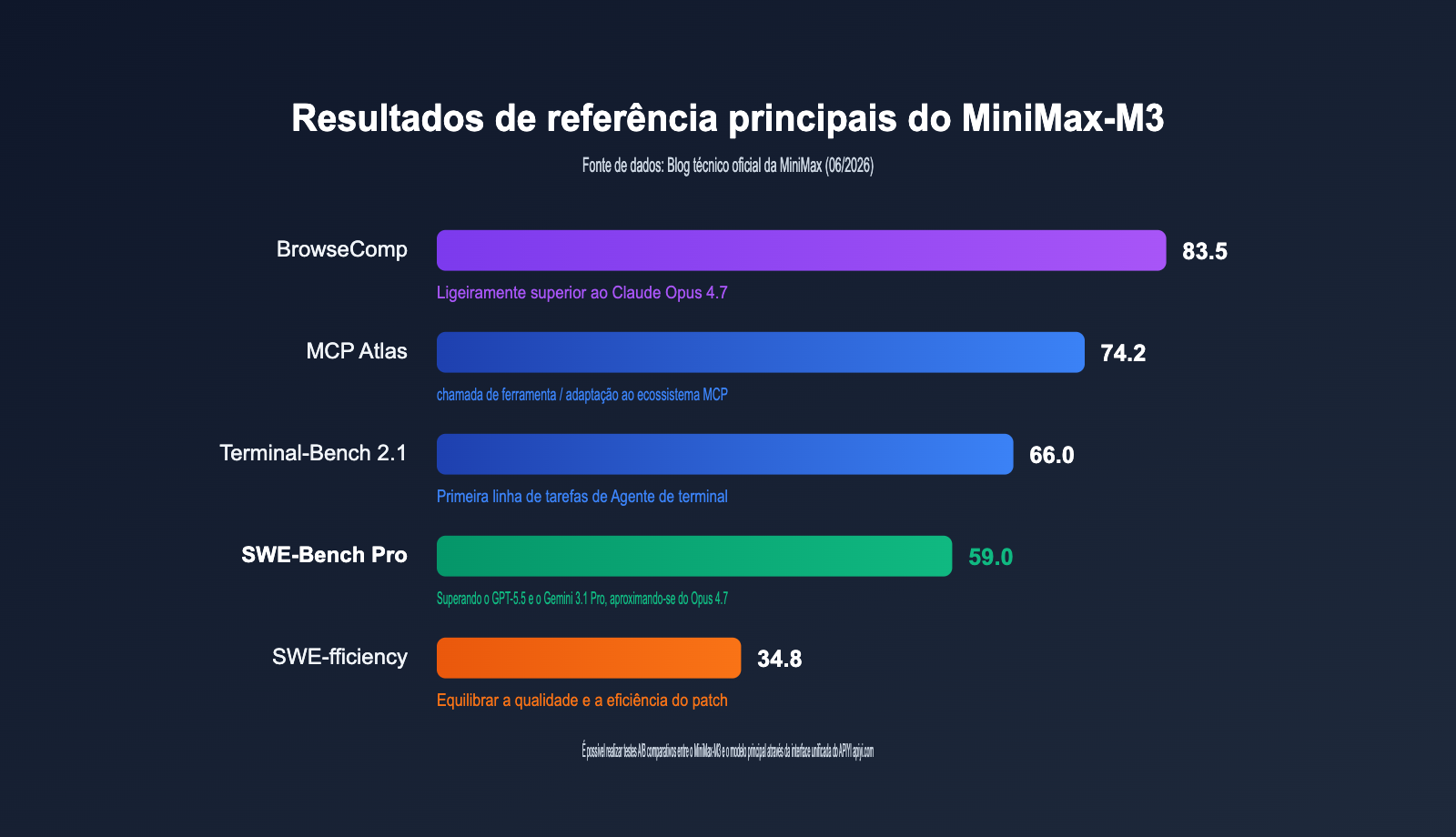 minimax-m3-api-launch-discount-guide-pt-pt 图示