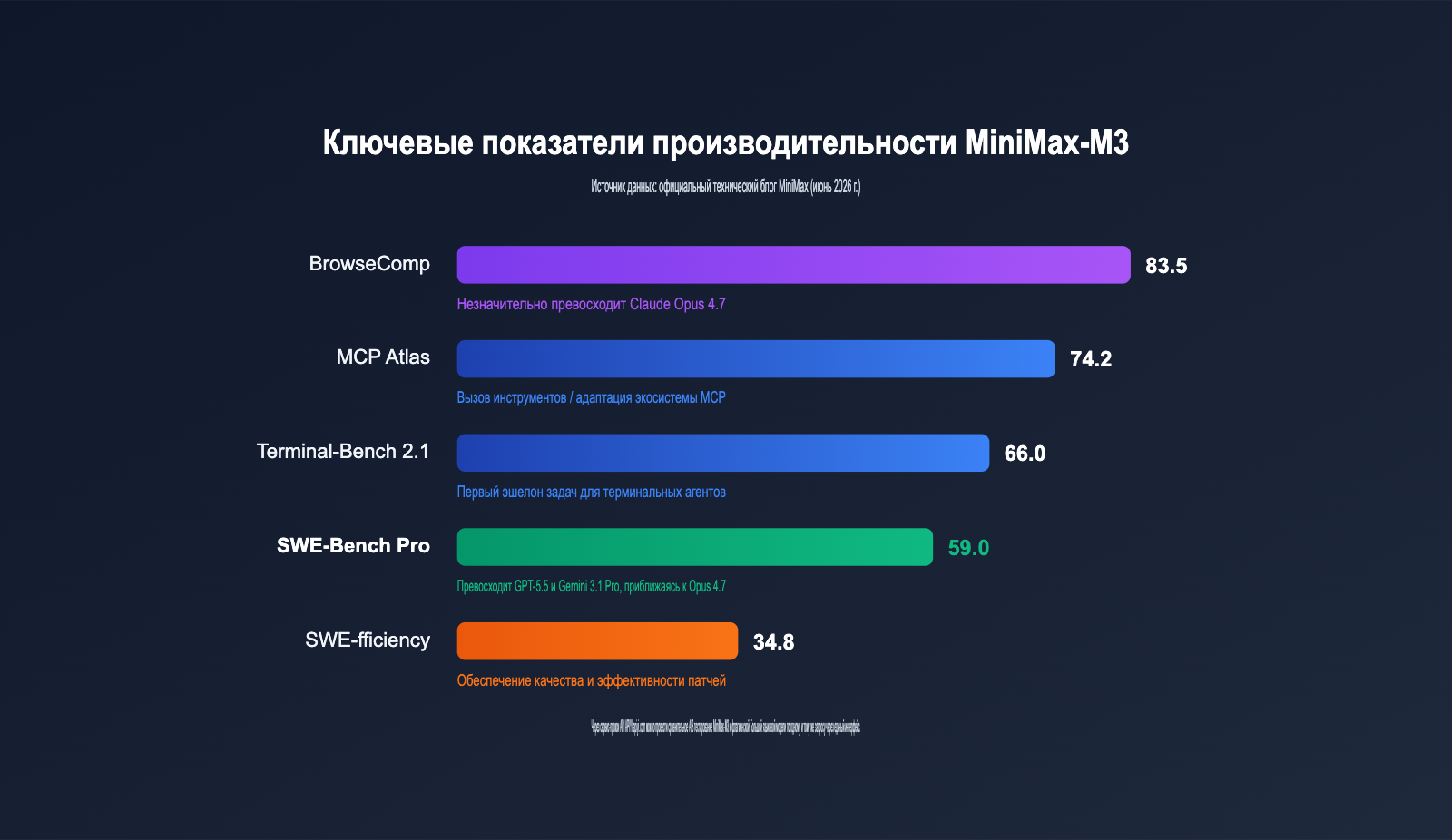 minimax-m3-api-launch-discount-guide-ru 图示