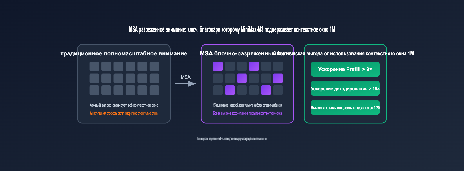 minimax-m3-api-launch-discount-guide-ru 图示