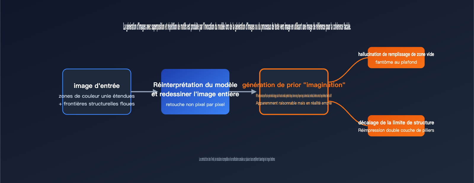 nano-banana-2-ghosting-double-image-fix-fr 图示