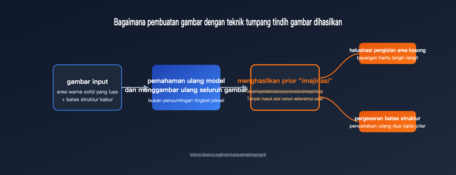 nano-banana-2-ghosting-double-image-fix-id 图示