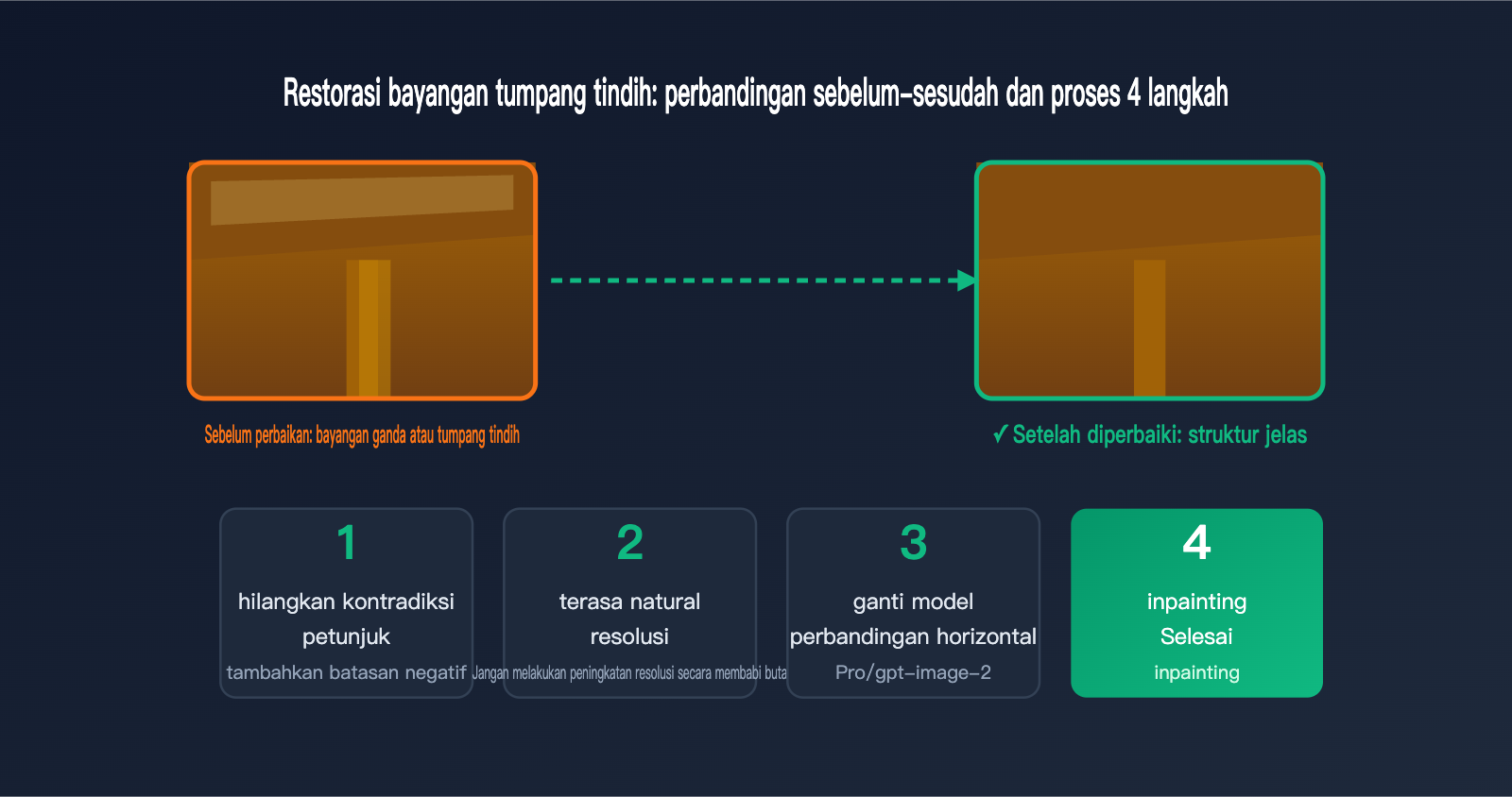 nano-banana-2-ghosting-double-image-fix-id 图示