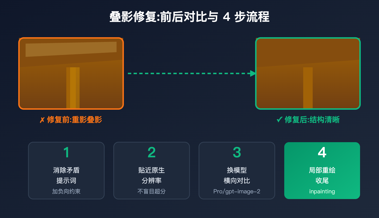 nano-banana-2-ghosting-double-image-fix 图示