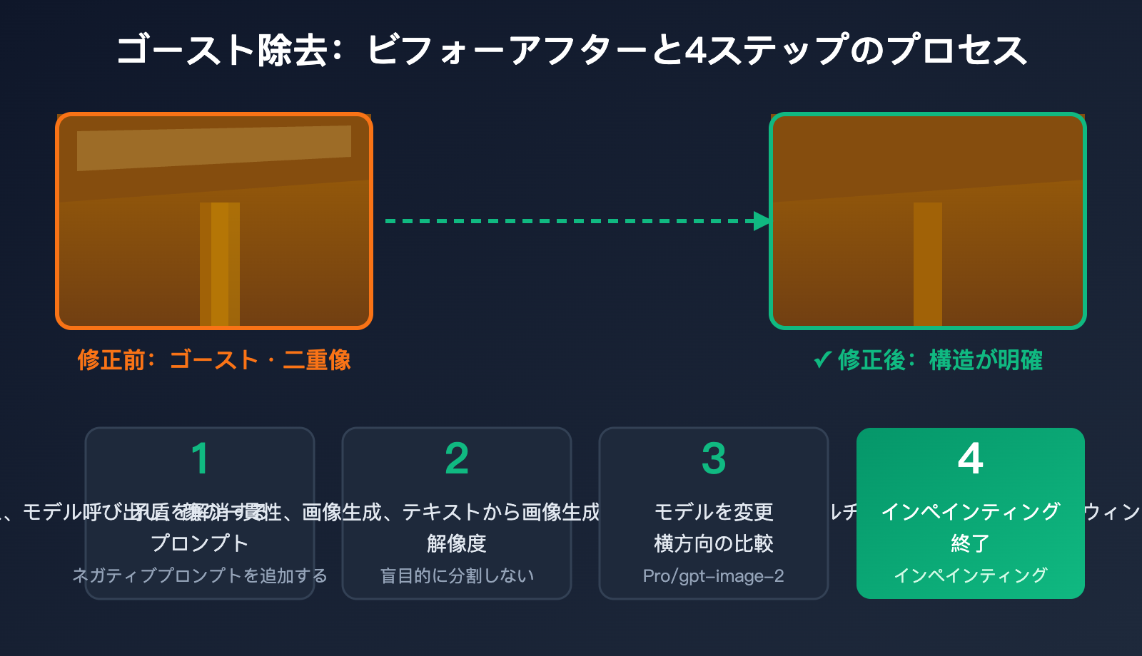 nano-banana-2-ghosting-double-image-fix-ja 图示