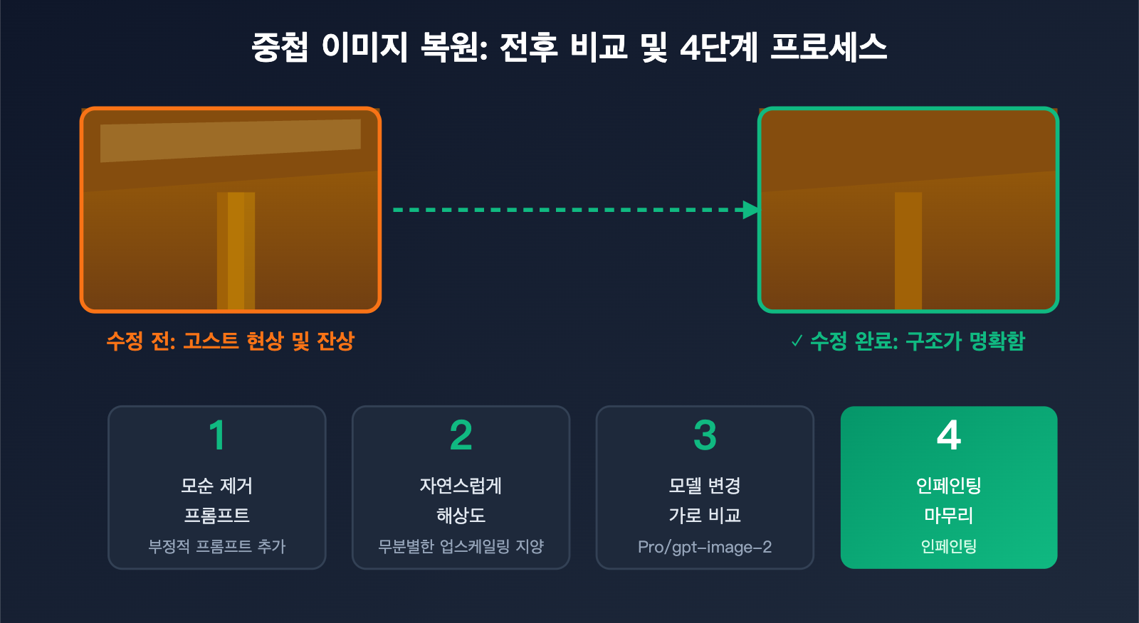 nano-banana-2-ghosting-double-image-fix-ko 图示