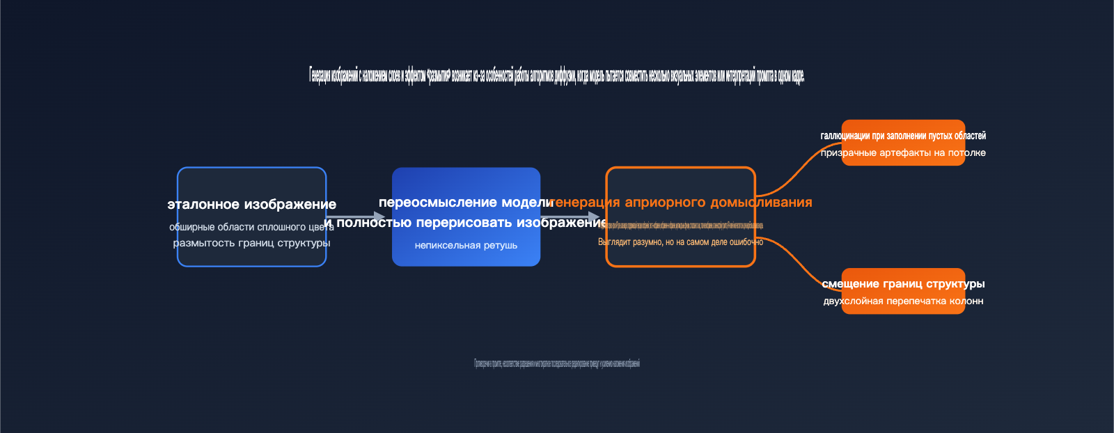nano-banana-2-ghosting-double-image-fix-ru 图示