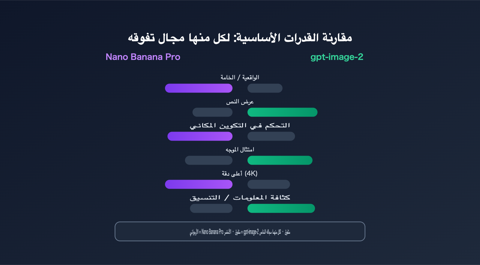 nano-banana-pro-vs-gpt-image-2-ecommerce-product-image-comparison-ar 图示