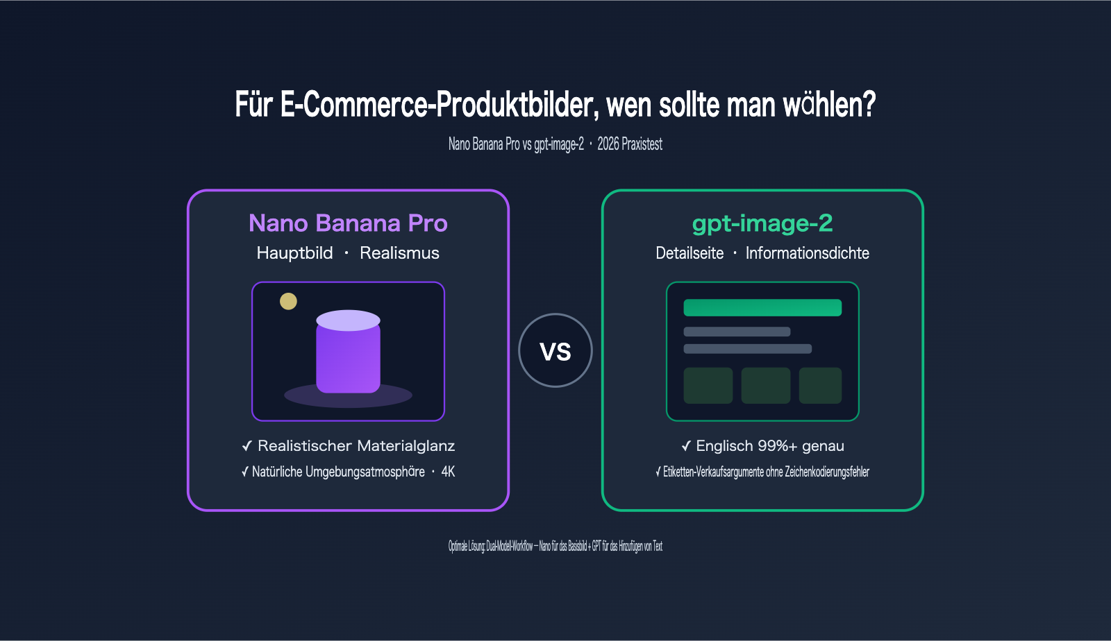 nano-banana-pro-vs-gpt-image-2-ecommerce-product-image-comparison-de 图示