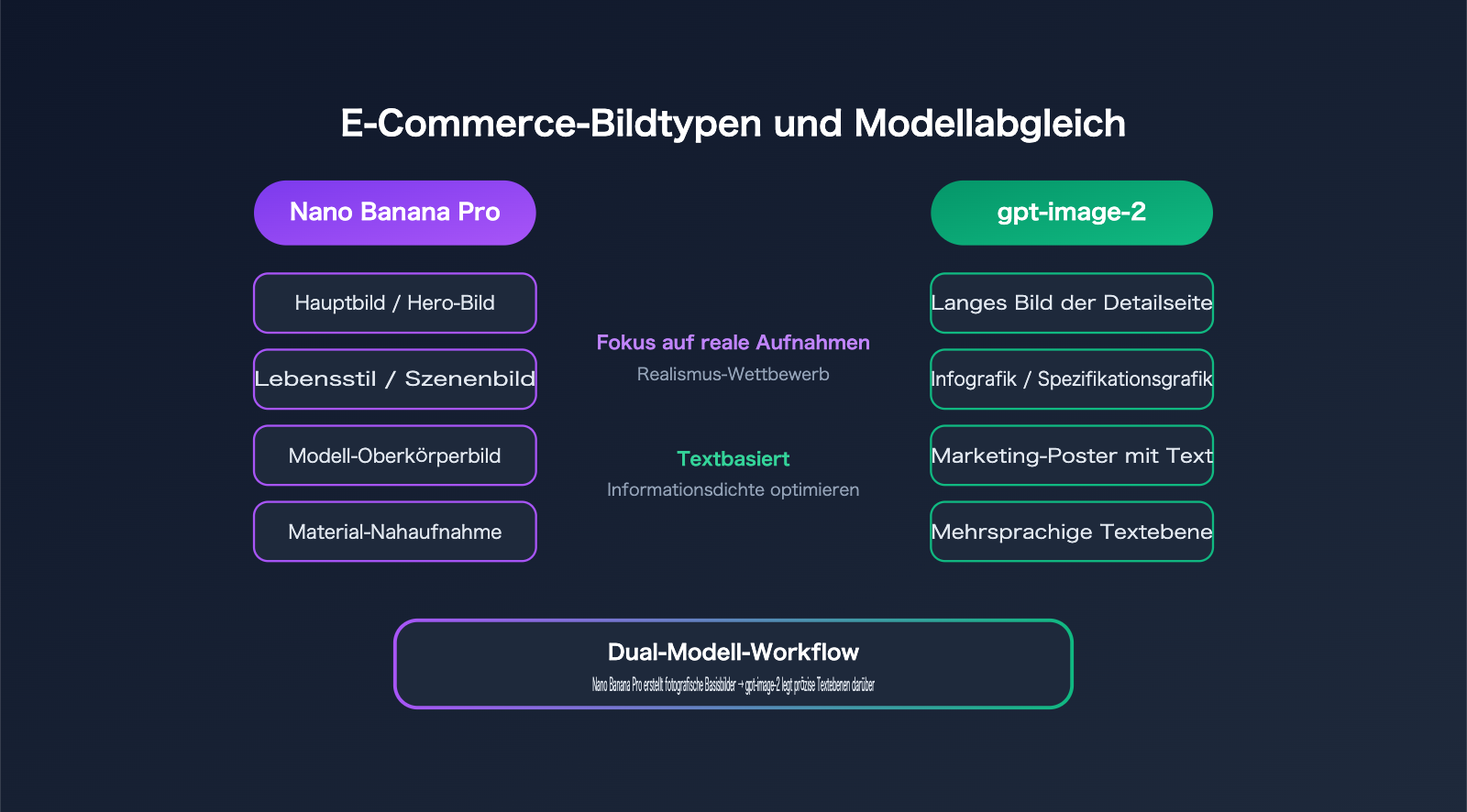nano-banana-pro-vs-gpt-image-2-ecommerce-product-image-comparison-de 图示