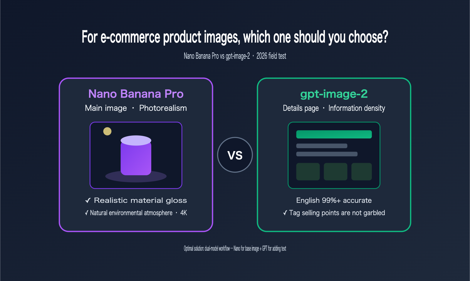 nano-banana-pro-vs-gpt-image-2-ecommerce-product-image-comparison-en 图示