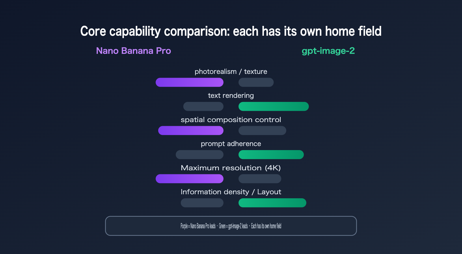 nano-banana-pro-vs-gpt-image-2-ecommerce-product-image-comparison-en 图示