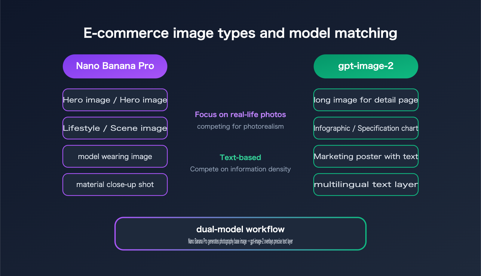 nano-banana-pro-vs-gpt-image-2-ecommerce-product-image-comparison-en 图示