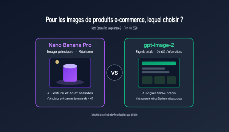nano banana pro vs gpt image 2 ecommerce product image comparison fr image 0 图示