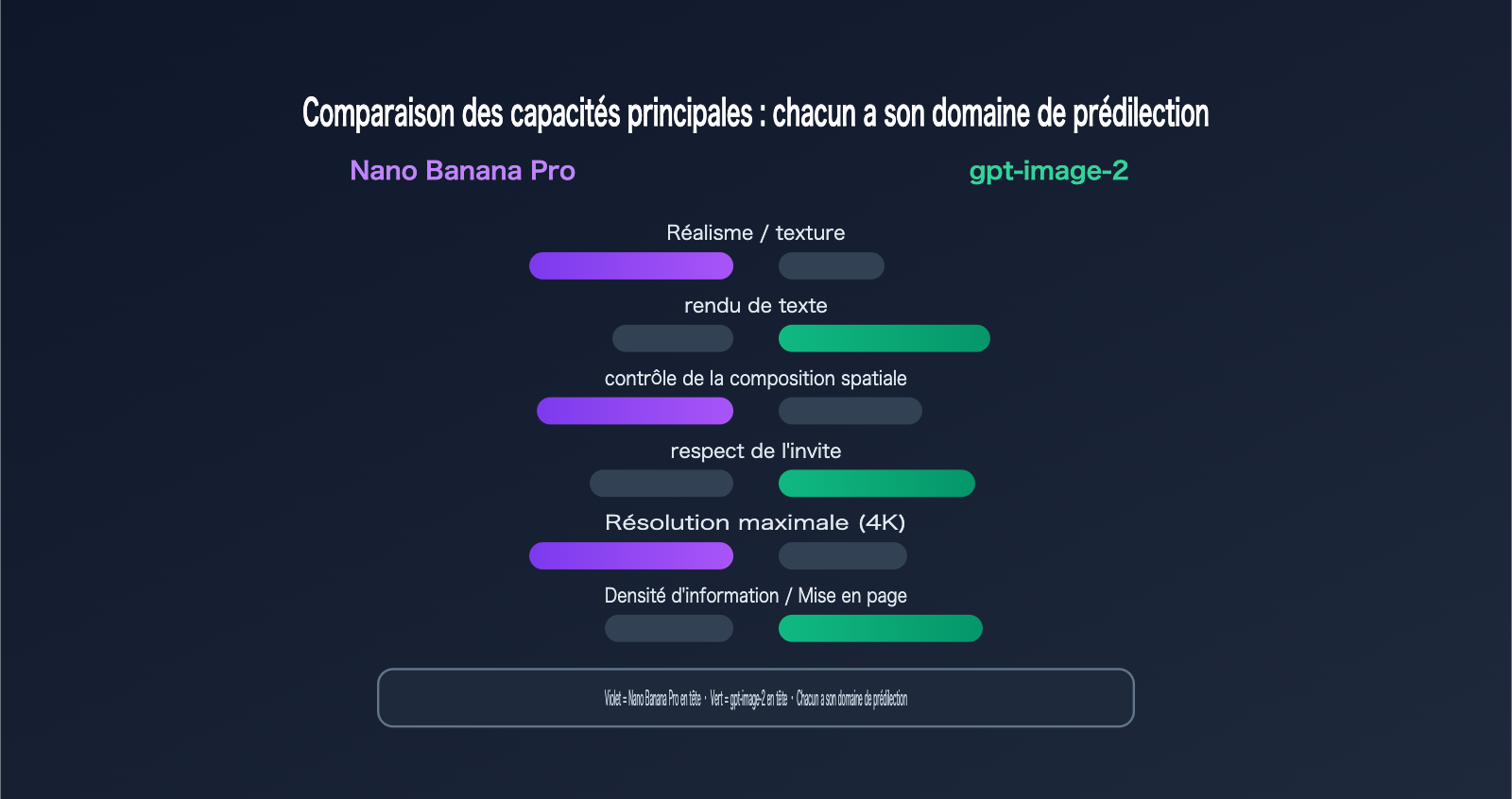 nano-banana-pro-vs-gpt-image-2-ecommerce-product-image-comparison-fr 图示