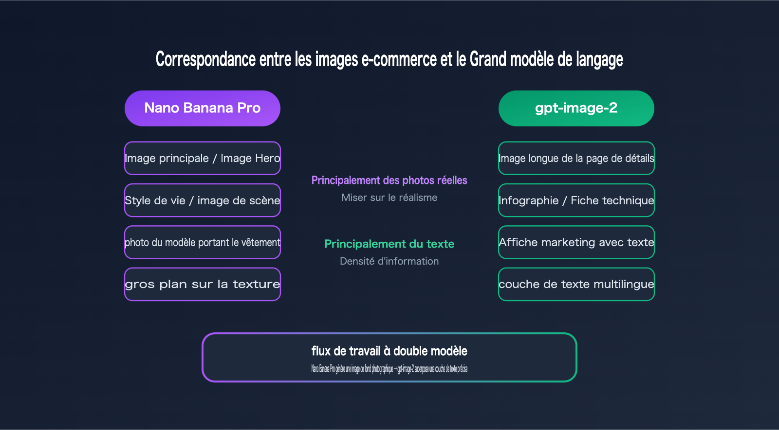 nano-banana-pro-vs-gpt-image-2-ecommerce-product-image-comparison-fr 图示