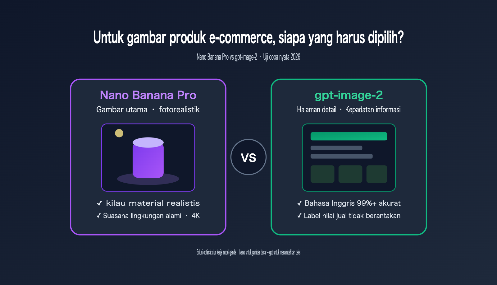 nano-banana-pro-vs-gpt-image-2-ecommerce-product-image-comparison-id 图示