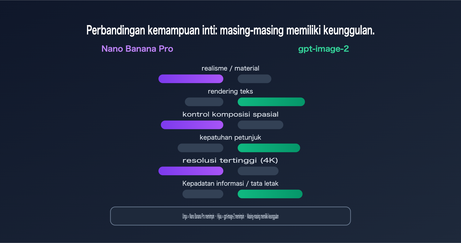 nano-banana-pro-vs-gpt-image-2-ecommerce-product-image-comparison-id 图示