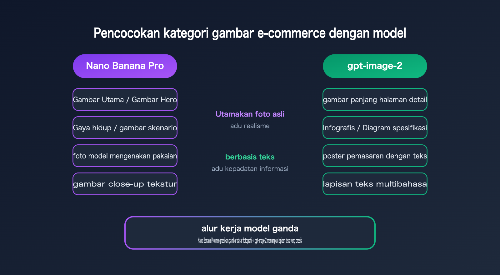 nano-banana-pro-vs-gpt-image-2-ecommerce-product-image-comparison-id 图示