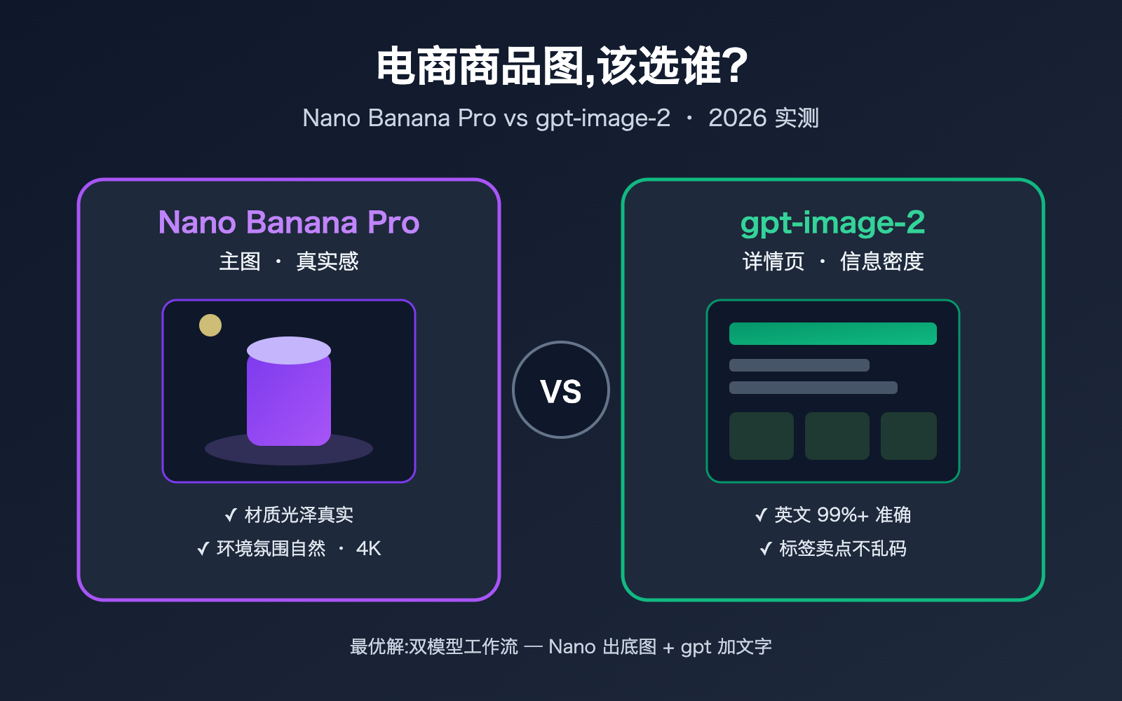 nano-banana-pro-vs-gpt-image-2-ecommerce-product-image-comparison 图示