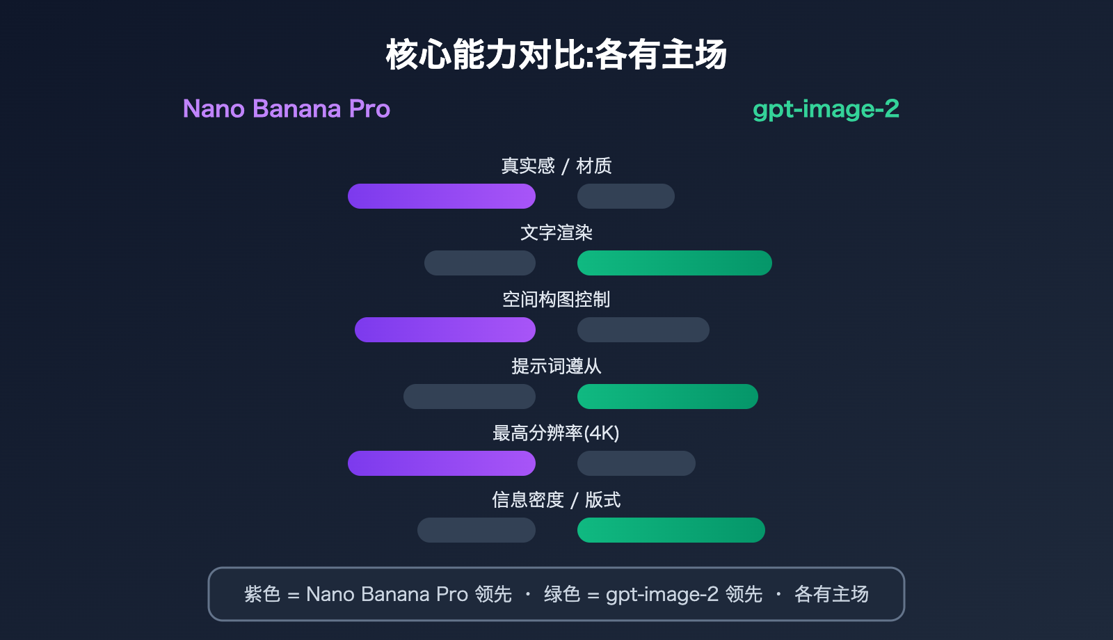 nano-banana-pro-vs-gpt-image-2-ecommerce-product-image-comparison 图示