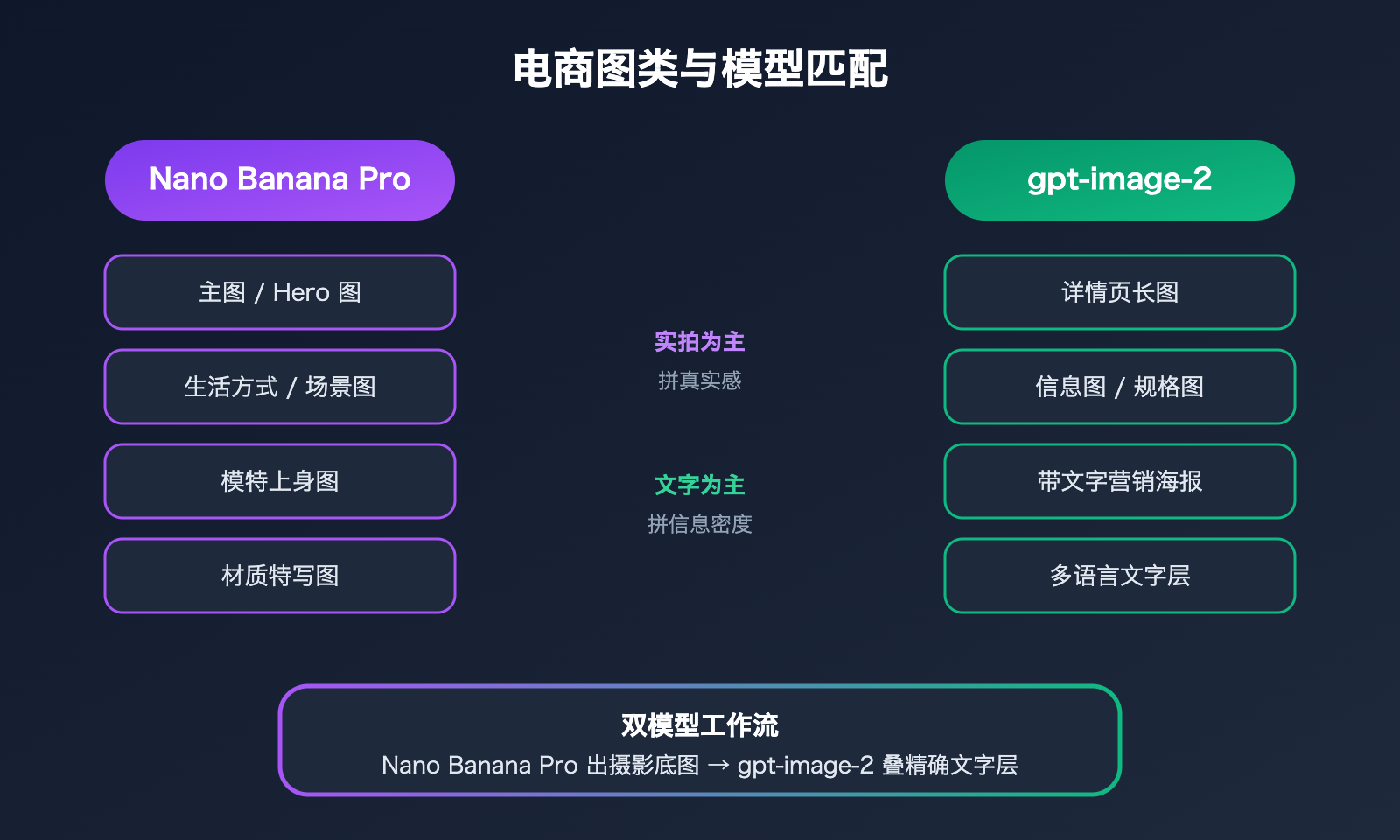 nano-banana-pro-vs-gpt-image-2-ecommerce-product-image-comparison 图示